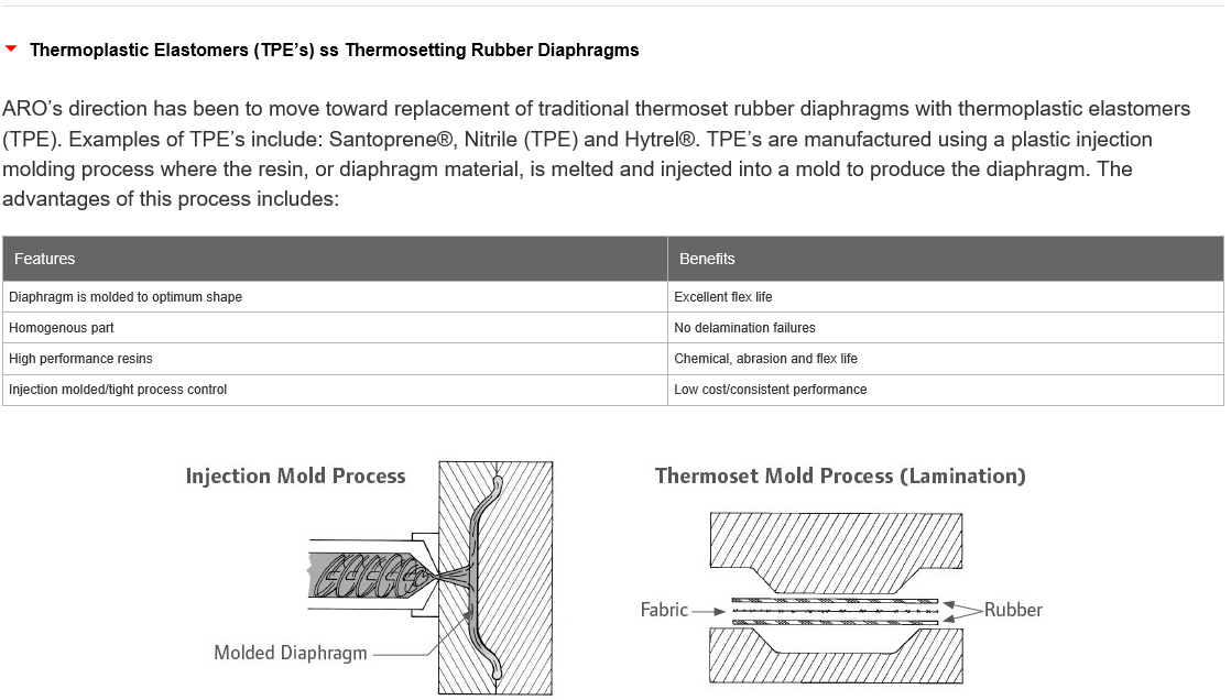 Diaphragm Pumps Group