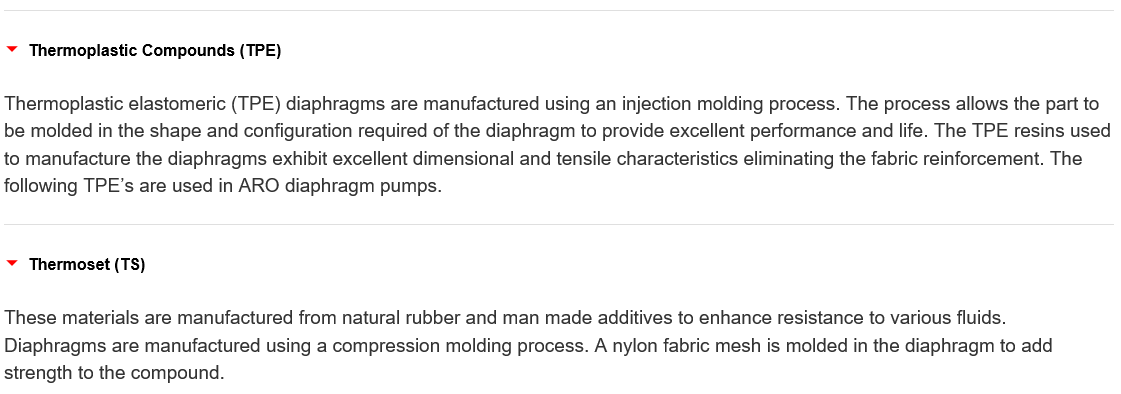 Diaphragm Pumps Group