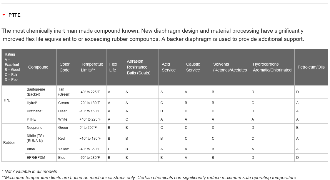 Diaphragm Pumps Group